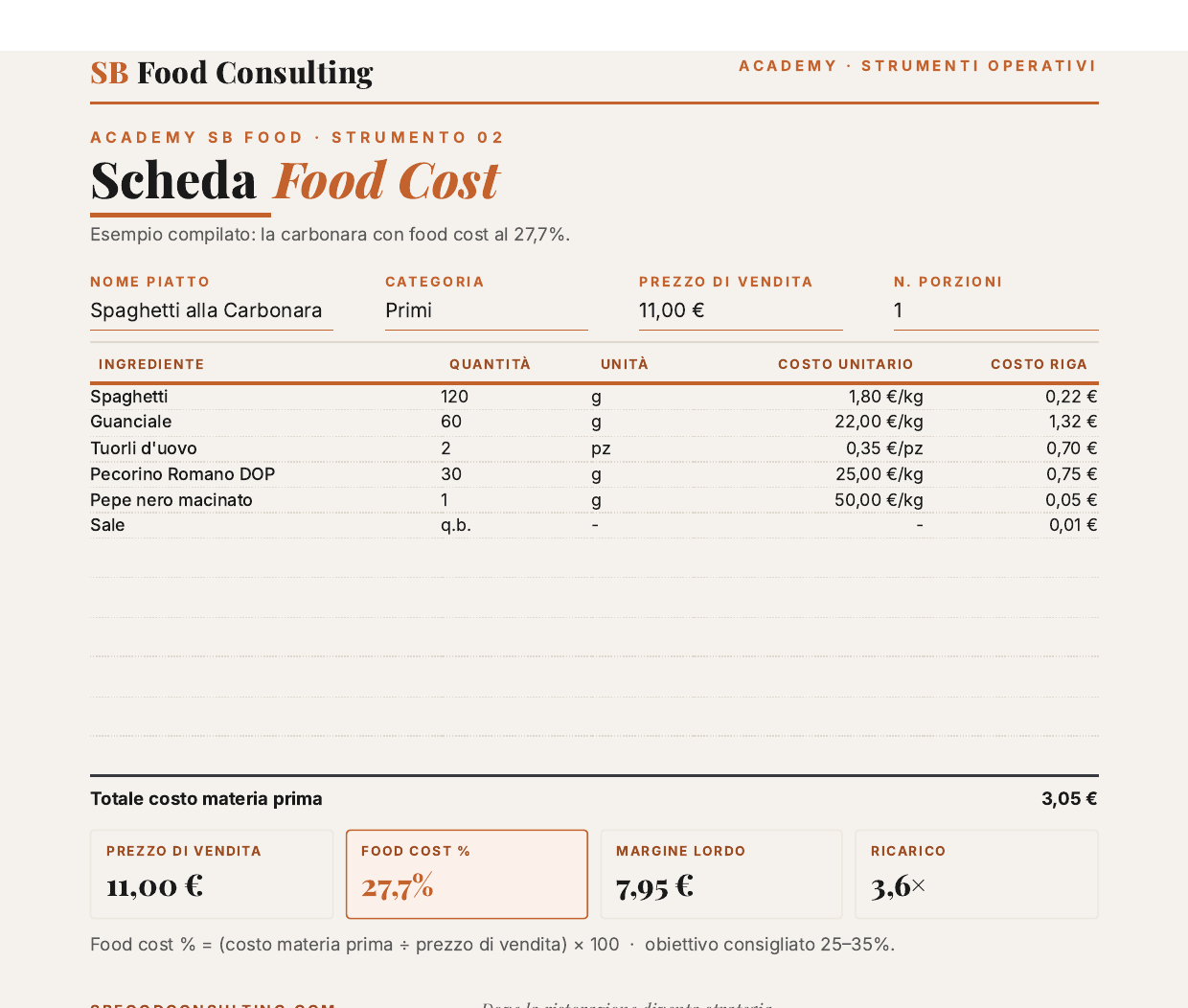 Anteprima della Scheda Food Cost compilata
